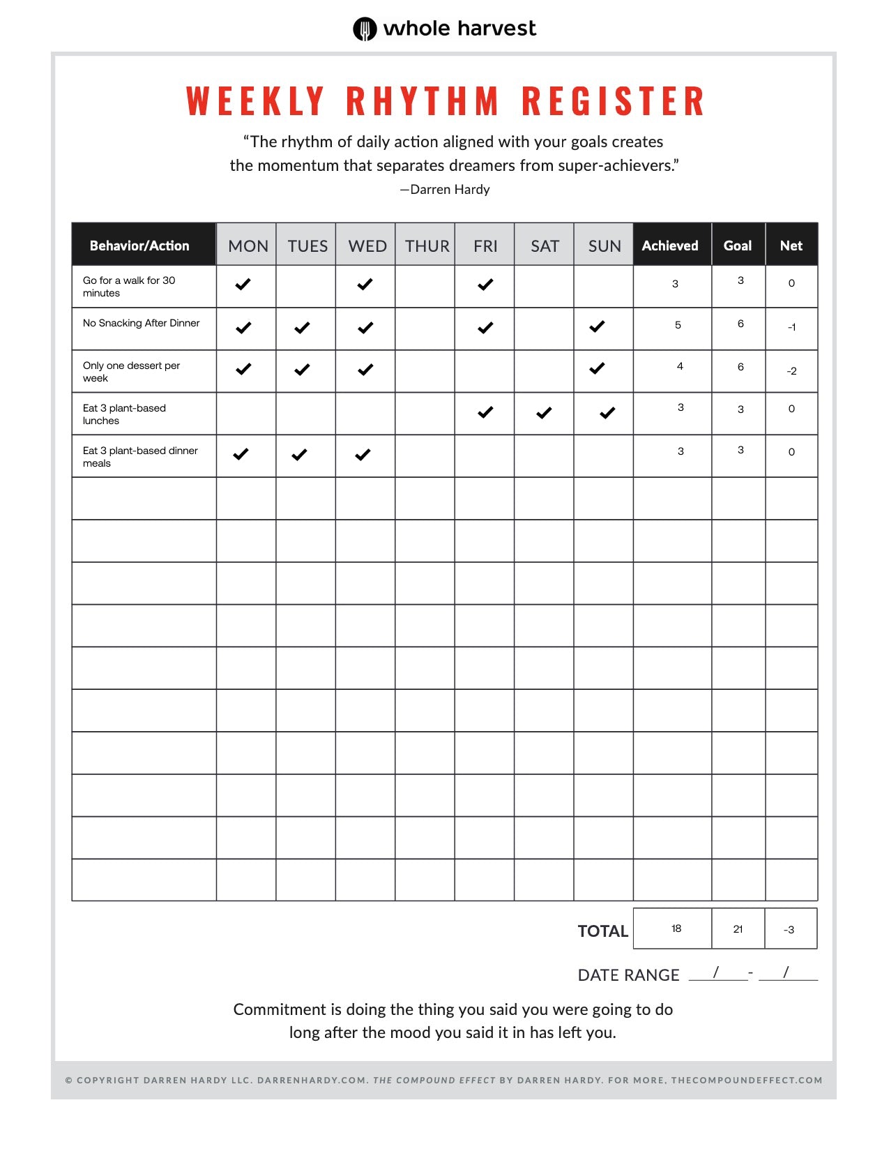 Healthy Eating Habit Example Weekly Rhythm