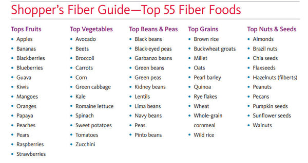 Fiber shopping guide Julieanna Hever