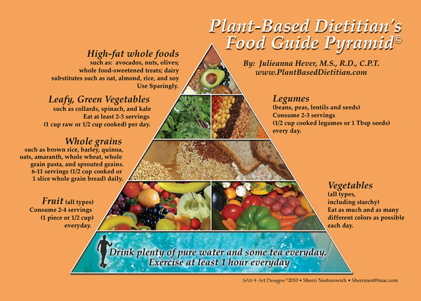 whole food plant based pyramid