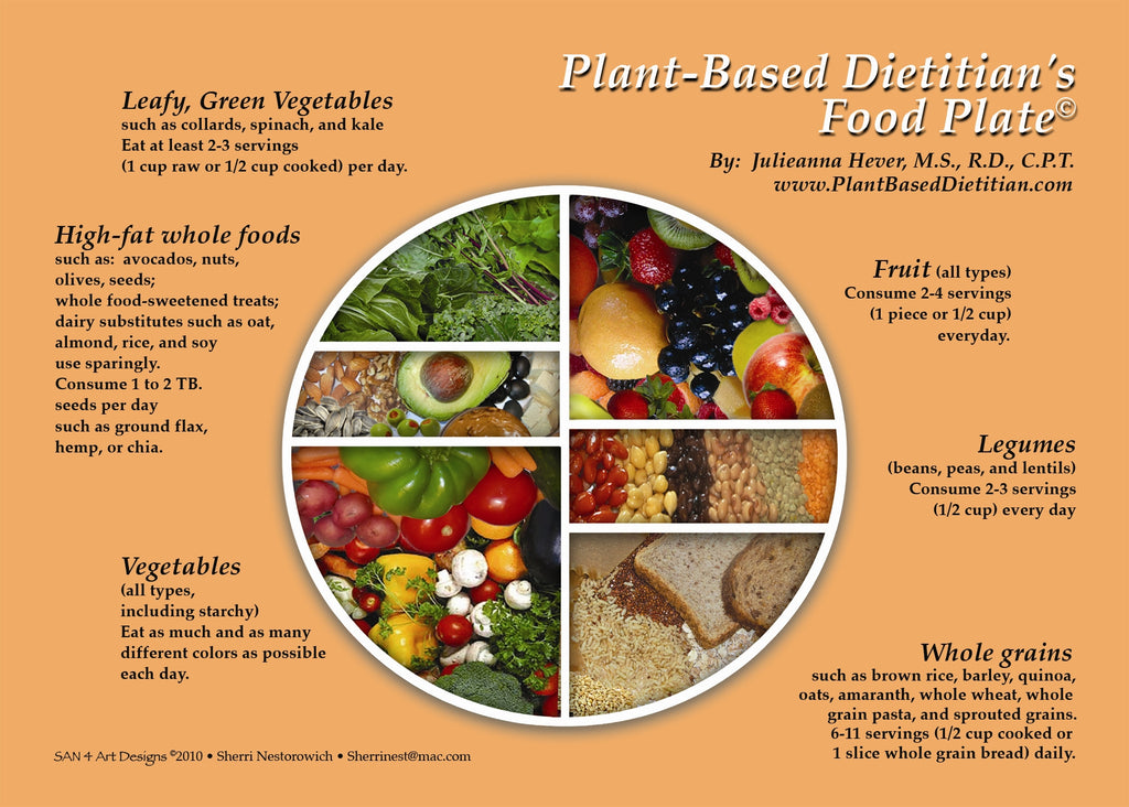 plant-based diet pyramid