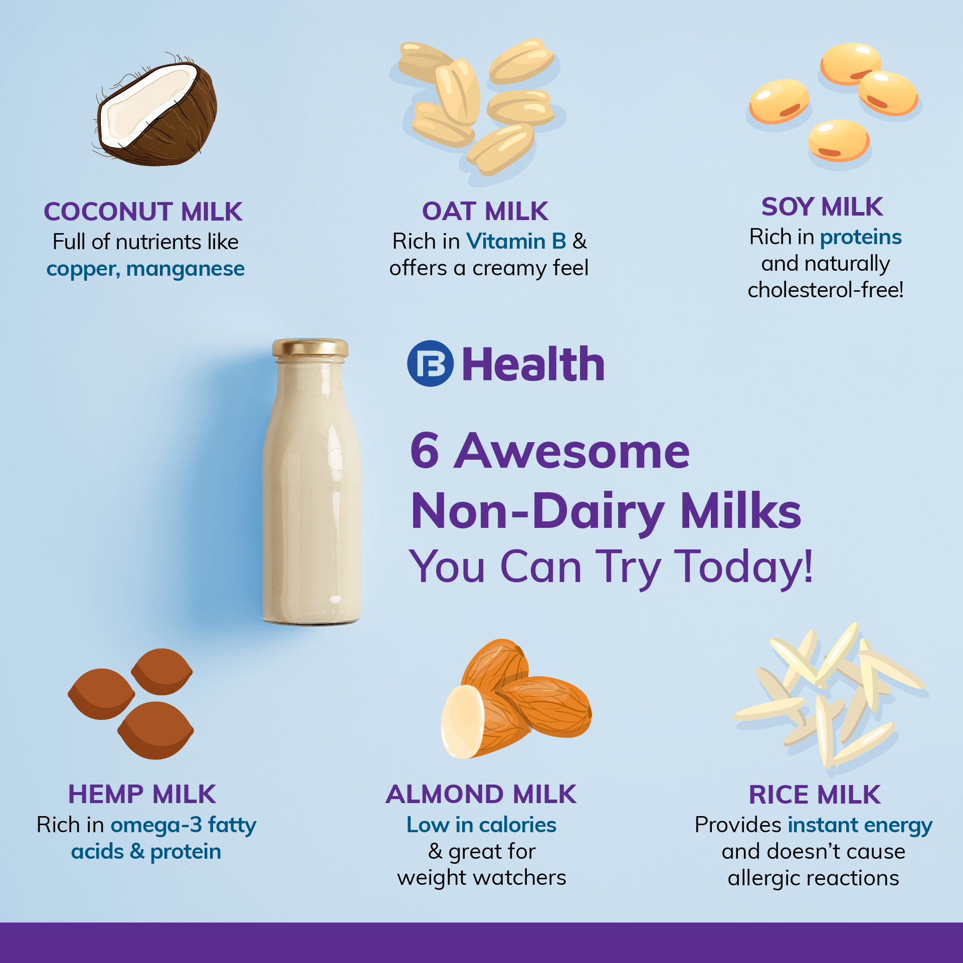 Non-dairy Milk